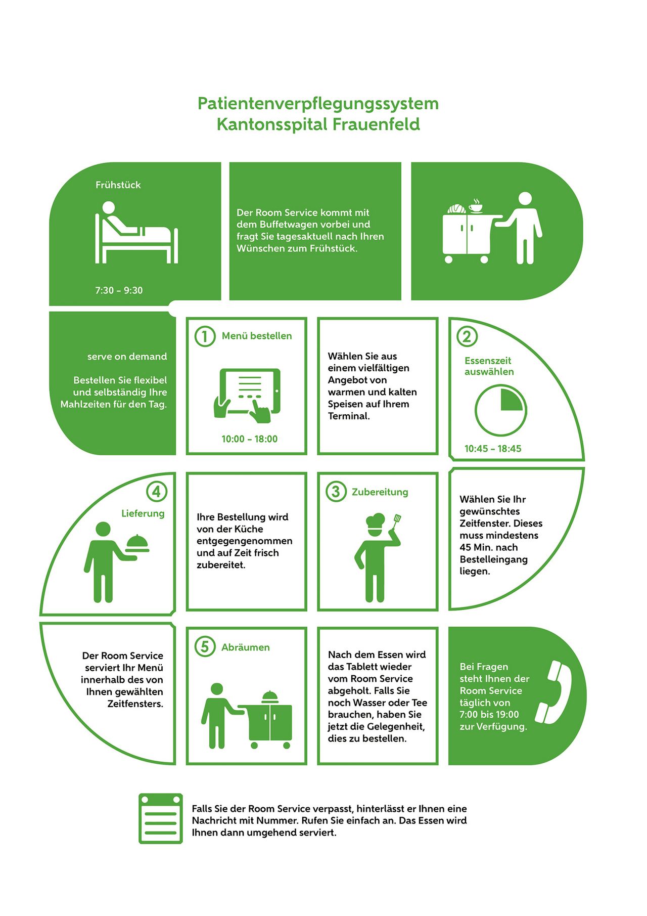 Patientenverpflegungssystem Kantonsspital Frauenfeld
