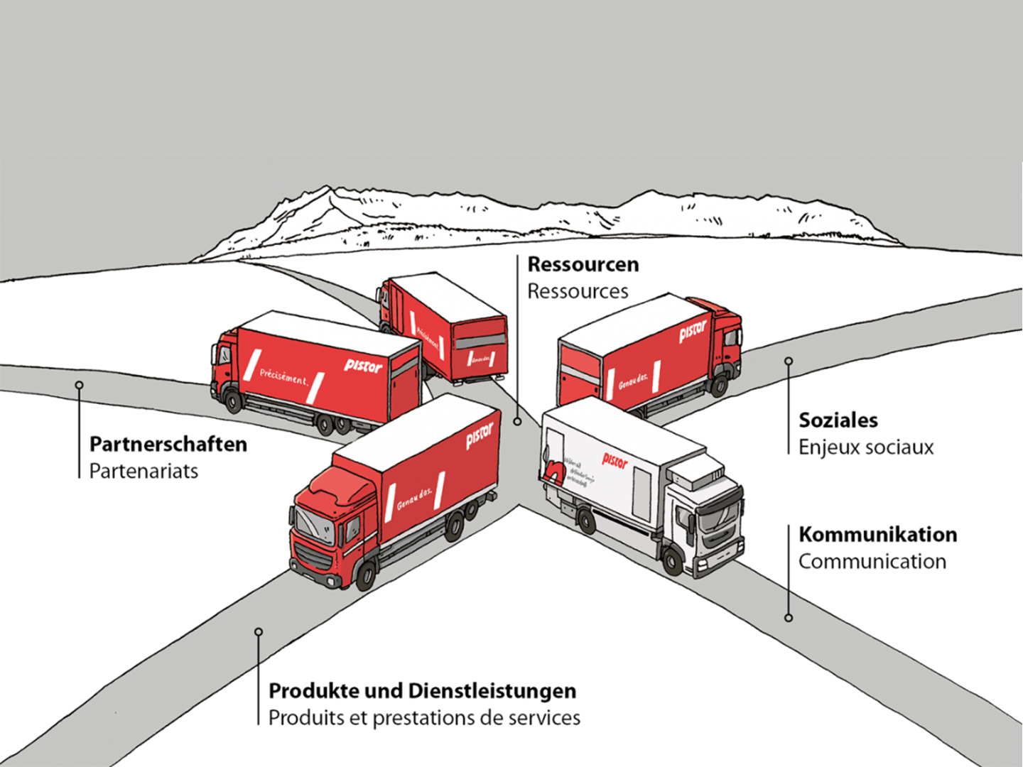 Nachhaltigkeit bei Pistor 2022 – ein Rückblick