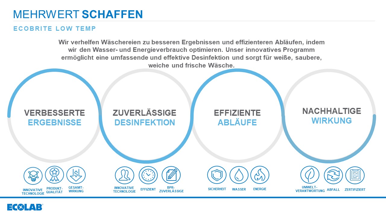 Kasten zu ECOBRITE LOW TEMP
